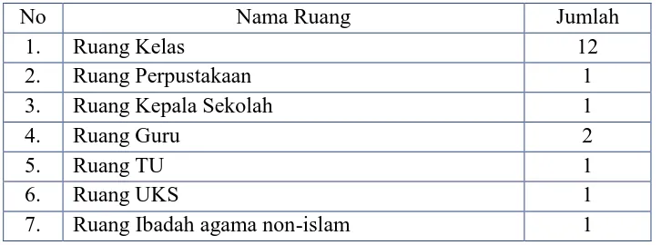 tabel 1. jumlah siswa SD N Margoyasan Jumlah siswa yang cukup besar merupakan SDM yang 