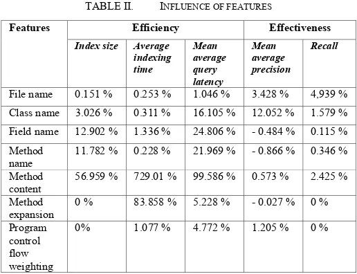TABLE I.  DATASET STATISTICS 