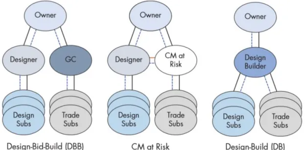 Gambar 2.2 diagram konseptual yang mewakili tim proyek MEA dan batas-batas organisasi  yang khas