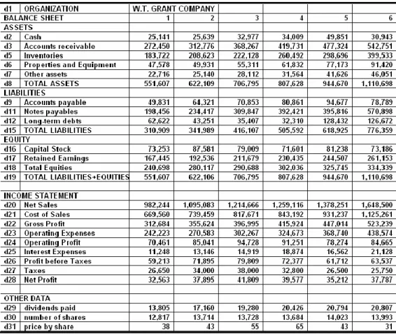 Tabel A.1 Data Neraca dan Laporan Laba Rugi 