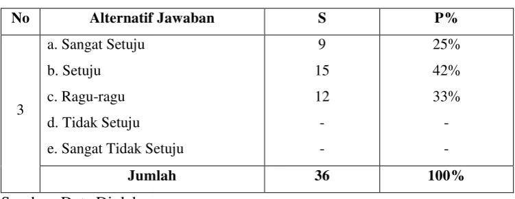 Tabel 4.6 