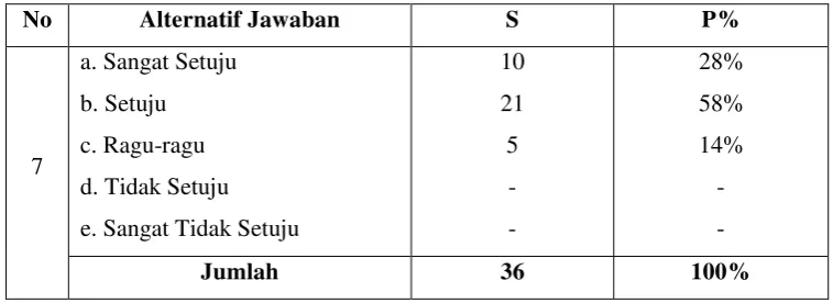 Tabel 4.10 