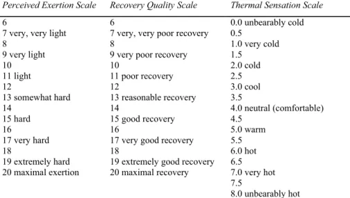 Table 1. Subjective measurement scales.  