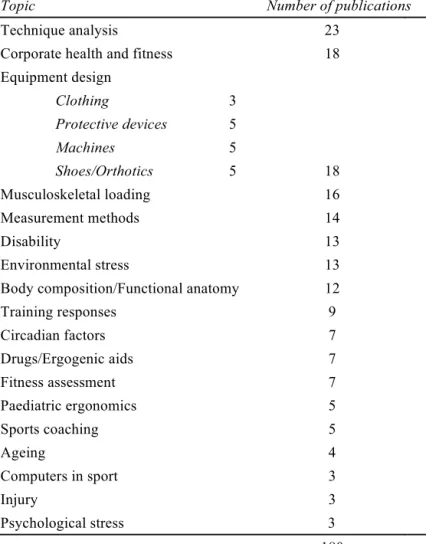 Table 1. Breakdown of content from the proceedings of the six series of international                                    conferences on sport, leisure and ergonomics