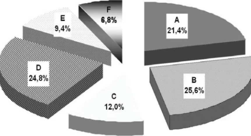 Figure 2. Presentation of Guyon’s Canal according to different sources. A= Erroneous presentation; B= 