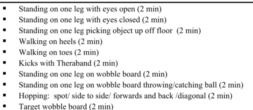 Table 1. Exercises contained in the 20-min bout of dynamic lower-limb exercise.   