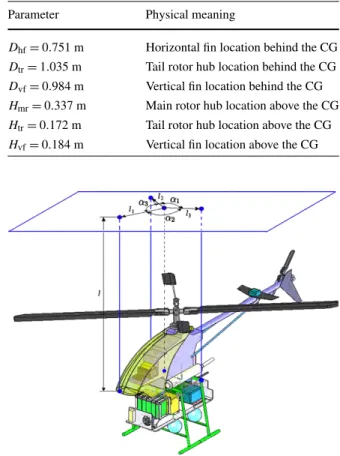 Fig. 6.5 Illustration of trifilar pendulum method