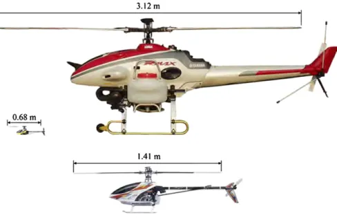 Fig. 1.6 Examples of Type I (Rmax), II (Raptor 90 SE), and III (TREX 450) rotorcraft