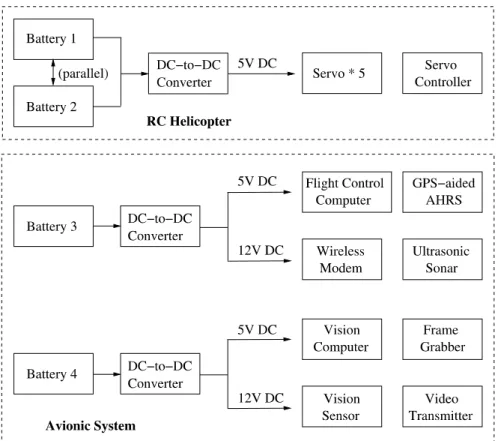 Fig. 3.15 Power supply design for SheLion