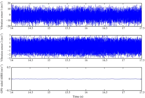 Fig. 3.17 Comparison of vibrational amplitudes along the body-frame Z-axis