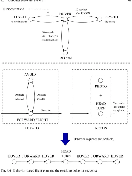 Fig. 4.6 Behavior-based flight plan and the resulting behavior sequence