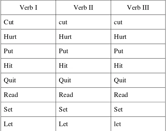 Table 2.10 