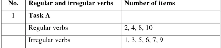 Table 3.1 