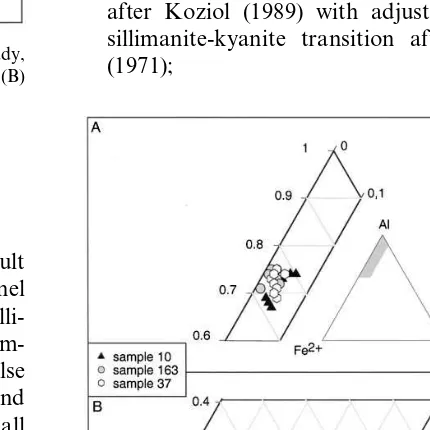 Fig. 6. Feldspar compositions in the samples of this study,plotted into the Or-An-Ab triangle