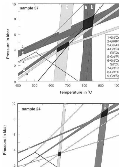 Fig. 8. Results of the P-T-calculations for two representative samples. See text for discussion of the geothermobarometers used.