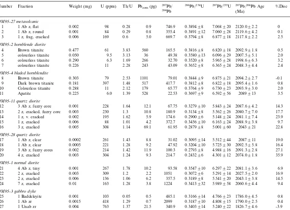 Table 2