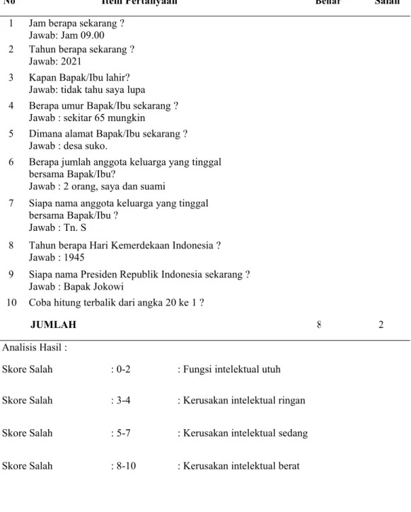Tabel 3.3 Shorth Portable Mental Status Quesioner (SPMSQ)