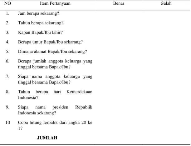 Tabel 2.2 Short Portable Mental Status Questionnaire (SPMSQ) 