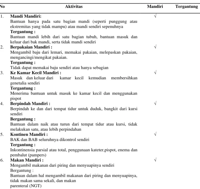 Tabel 3.3 Pengkajian Indeks Katz pada Ny. S  