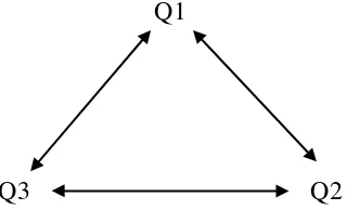 Gambar 2. Pola Triangulasi Sumber Data 