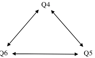 Gambar 3. Pola Triangulasi Metode 