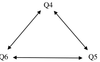 Gambar 3. Pola Triangulasi Metode 