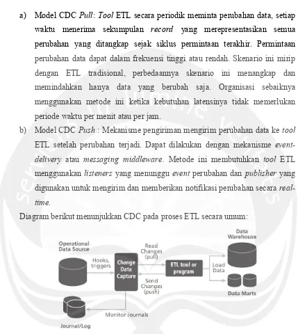 Gambar 2.11 Integrasi CDC Pada ETL (Attachmate Corp, 2005)