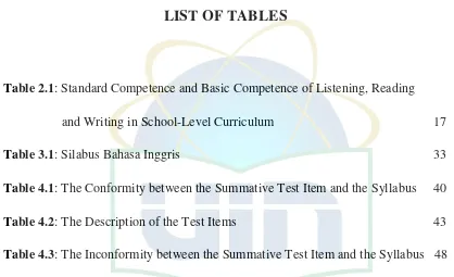 Table 2.1: Standard Competence and Basic Competence of Listening, Reading  