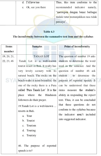 Table 4.3 The inconformity between the summative test item and the syllabus 