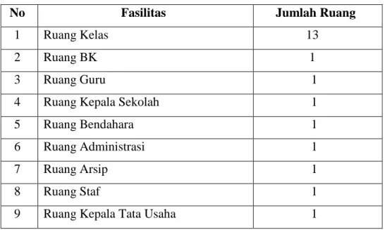 Tabel 6  Sarana dan Prasana  