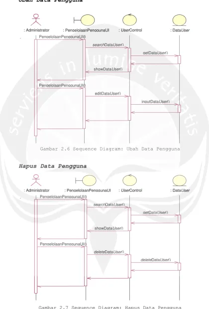 Gambar 2.6 Sequence Diagram: Ubah Data Pengguna 