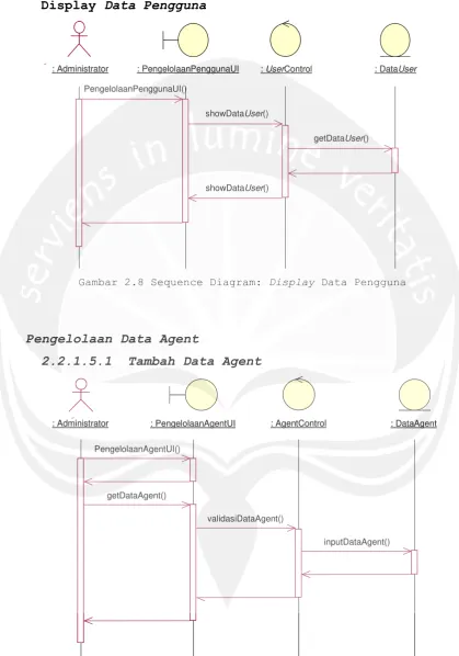 Gambar 2.8 Sequence Diagram: Display Data Pengguna 