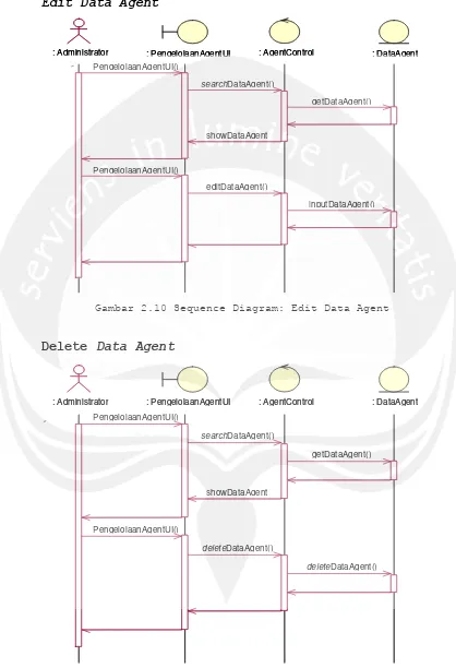 Gambar 2.10 Sequence Diagram: Edit Data Agent 