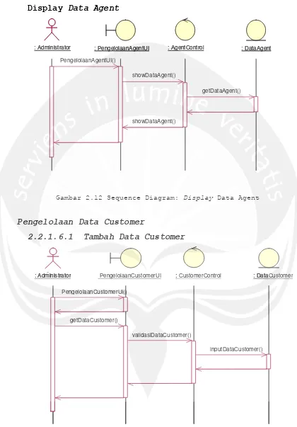 Gambar 2.12 Sequence Diagram: Display Data Agent 