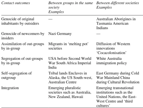 Table 2.2 Outcomes of cultural contact at the group level Contact outcomes Between groups in the same