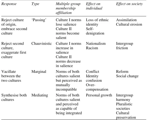 Table 2.3 Outcomes of cultural contact at the individual level: Psychological responses to