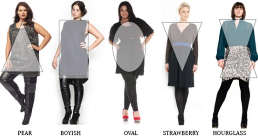 Fig. 5 Morphotype descriptions from navabi used for ﬁ nding the optimal clothes for the customers ’ shape (Navabi 2016)