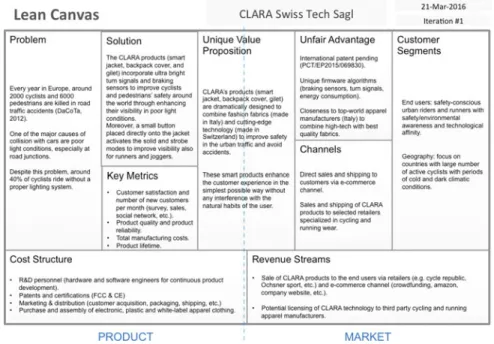 Fig. 5 CLARA lean business model canvas