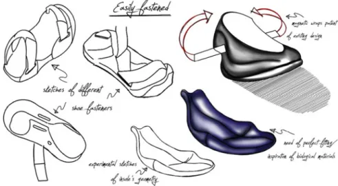 Fig. 3 Conceptual design based on the easiness of shoe fastening