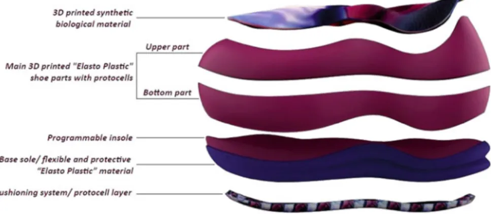 Fig. 5 Exploded view of the proposed conceptual design and its functionalities