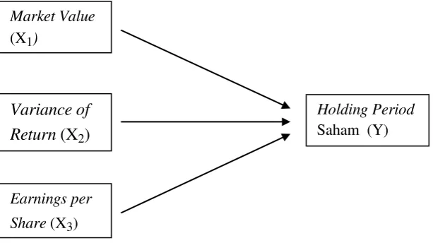 Gambar 1 : Paradigma Penelitian  