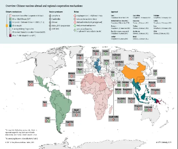 Figure 9. Chinese Vaccines around the World  Source: Rudolf (2021) 