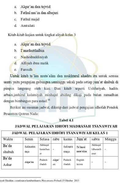 Tabel 4.1 JADWAL PELAJARAN IDHOFI MADRASAH TSANAWIYAH 