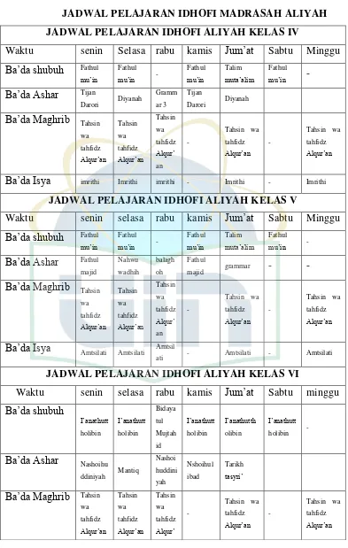 Tabel 4.2 JADWAL PELAJARAN IDHOFI MADRASAH ALIYAH 