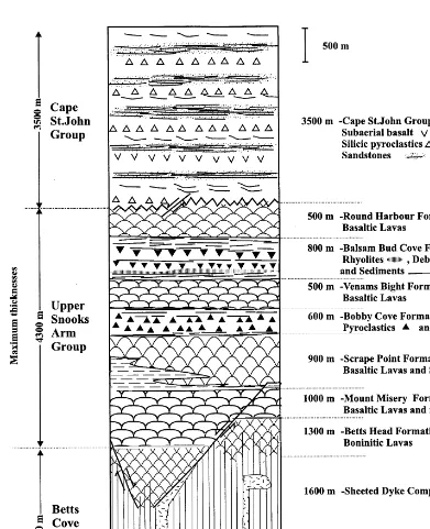 Fig. 2. Stratigraphy of the Betts Cove Ophiolite Complex, Upper Snooks Arm Group, and Cape St John Group