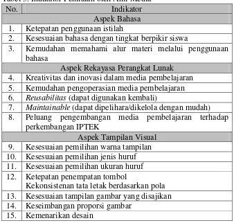 Tabel 3. Indikator Penilaian oleh Ahli Media 