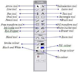 Gambar 3. Tampilan Toolbox, Macromedia Flash 