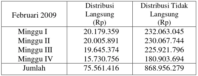 Tabel 3.1 Perusahaan Roti Kecil 