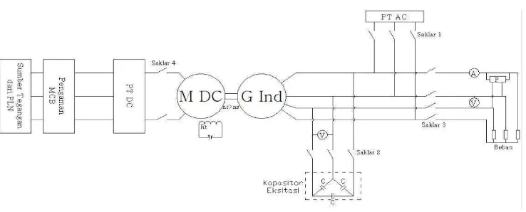 Gambar 3.4 Rangkaian percobaan motor induksi sebagai generator. 