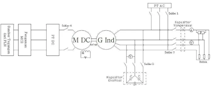 Gambar 3.5 Rangkaian percobaan motor induksi sebagai generator 